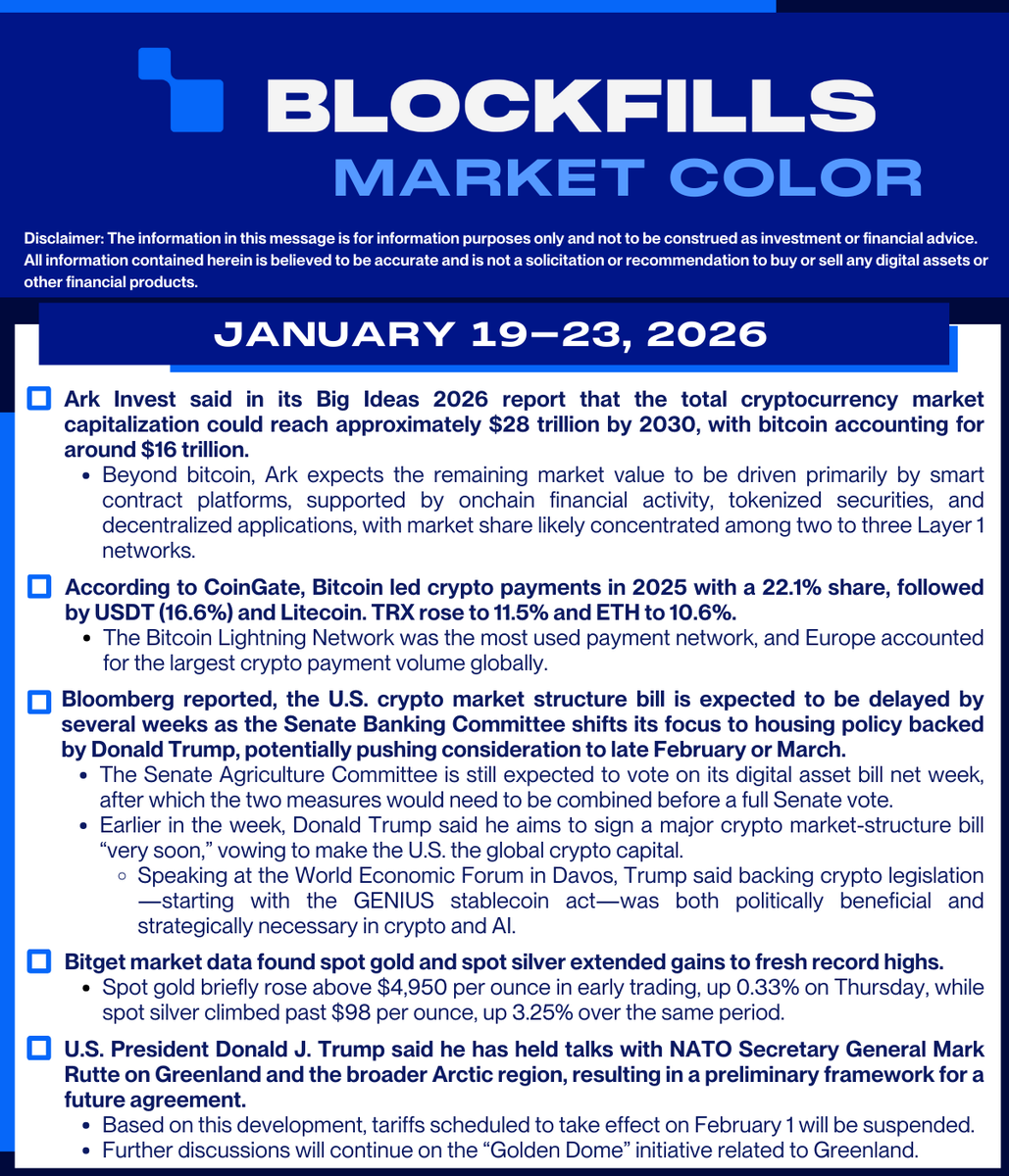 BlockFills tweet media