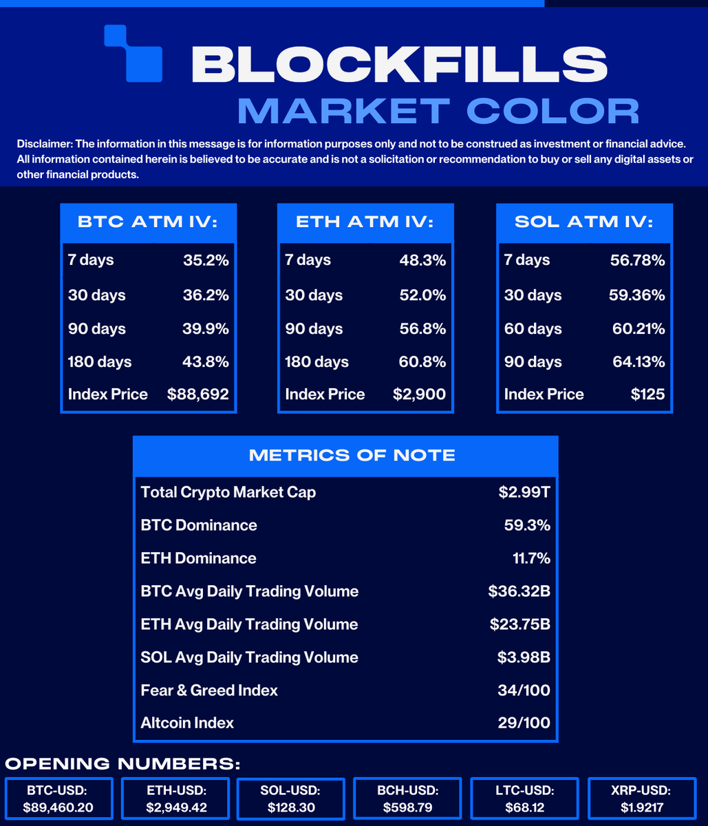 BlockFills tweet media