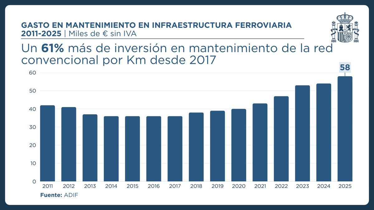 La Moncloa tweet media