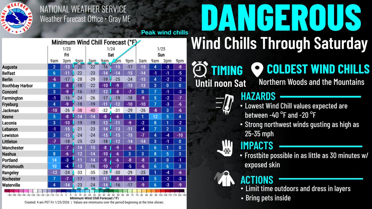 Hazardous Winter Weather Ahead: Snow Squalls, Extreme Cold, &amp; a Winter Storm