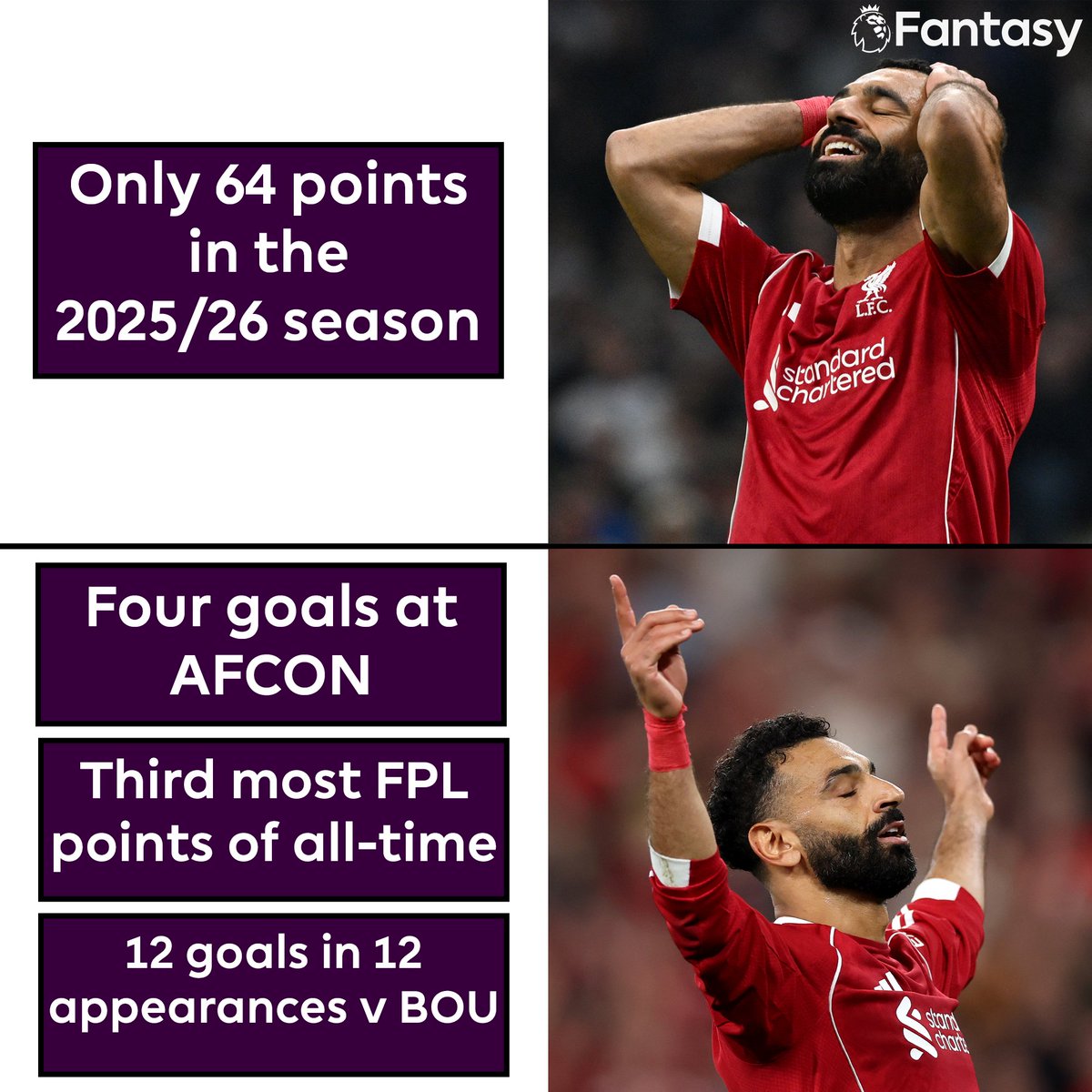 Mo Salah is back after missing six Gameweeks at AFCON, are you tempted by the Liverpool midfielder? 👀

#FPL