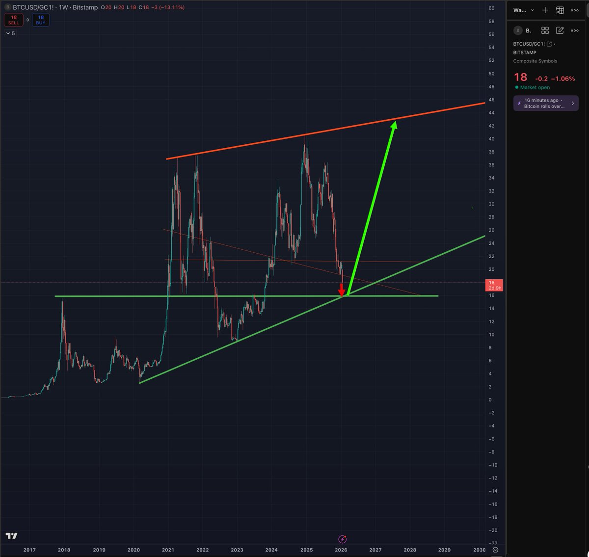 Micro2Macr0 tweet media