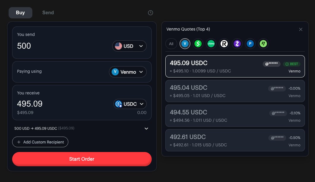 liquidity is increasing in <a href="/zkp2p/">ZKP2P (now Peer)</a> 

it has never been easier to convert your venmo dollars to stablecoins
