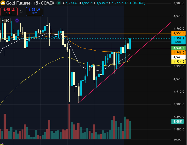 Gold Futures Live tweet media