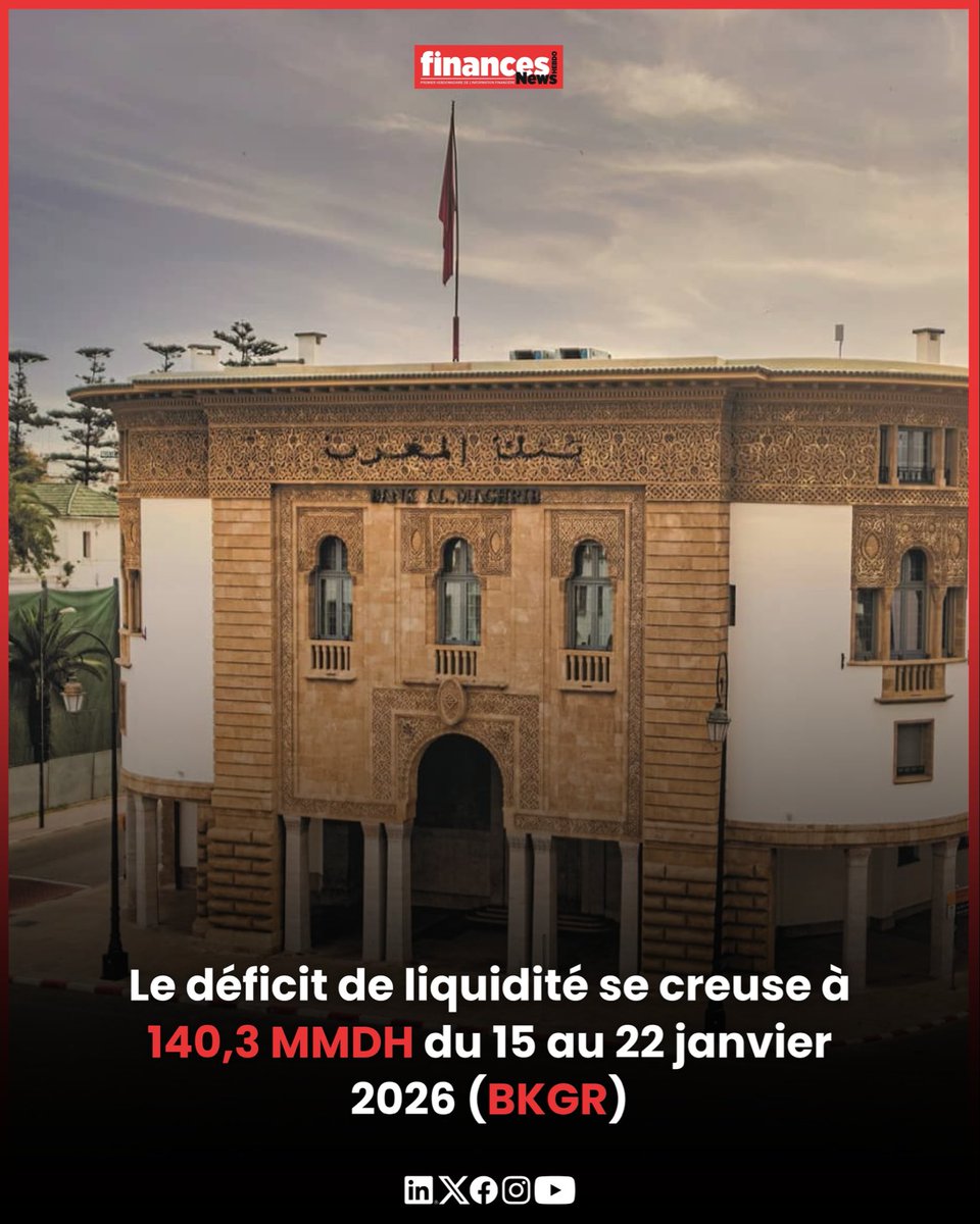 financesnewsh's tweet photo. 🔴Le déficit de liquidité bancaire moyen a affiché un creusement marginal de 0,28% pour s’établir à 140,3 milliards de dirhams (MMDH) au terme de la période allant du 15 au 22 janvier 2026, selon BMCE Capital Global Research (BKGR).

🔗 https://t.co/shKEdvH8WD

#DéficitDeLiquidité #BanquesMarocaines
#fnh #BMCE_Capital #BKGR