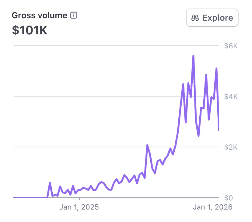 Marc Lou tweet media