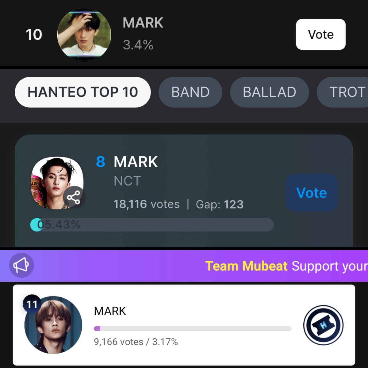 Marklee_base's tweet image. [HMA 2025 - D1]

Vote #MARK for HANTEO TOP 10 (BONSANG)

Overall 🔺️#10 (+4.38)
•Whosfan 🔺️#10 (+2.3%)
•Fancast 🔺️#8 (+7,839)
•Mubeat  🟰#11 (+1,731)

Let's try our best 💚
‼️ Please focus more on Whosfan
whosfan.com/ranking/696883…

#마크 #NCT마크  @NCTsmtown