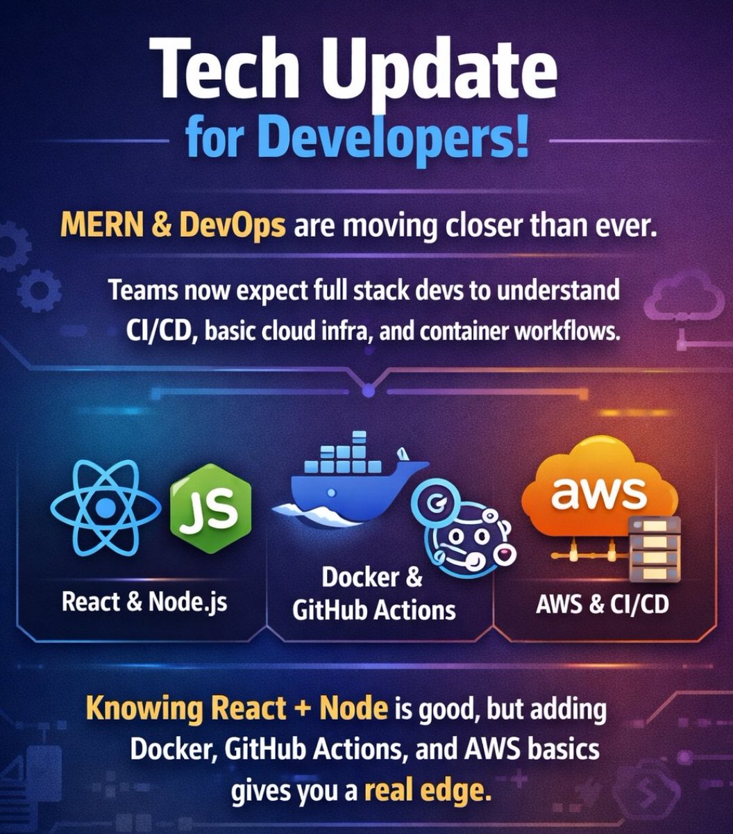 adarshkusingh's tweet image. MERN and DevOps are moving closer than ever. Teams now expect full stack devs to understand CI/CD, basic cloud infra, and container workflows. Knowing React + Node is good, but adding Docker, GitHub Actions, and AWS basics gives you a real edge.

#MERN #DevOps #WebDevelopment