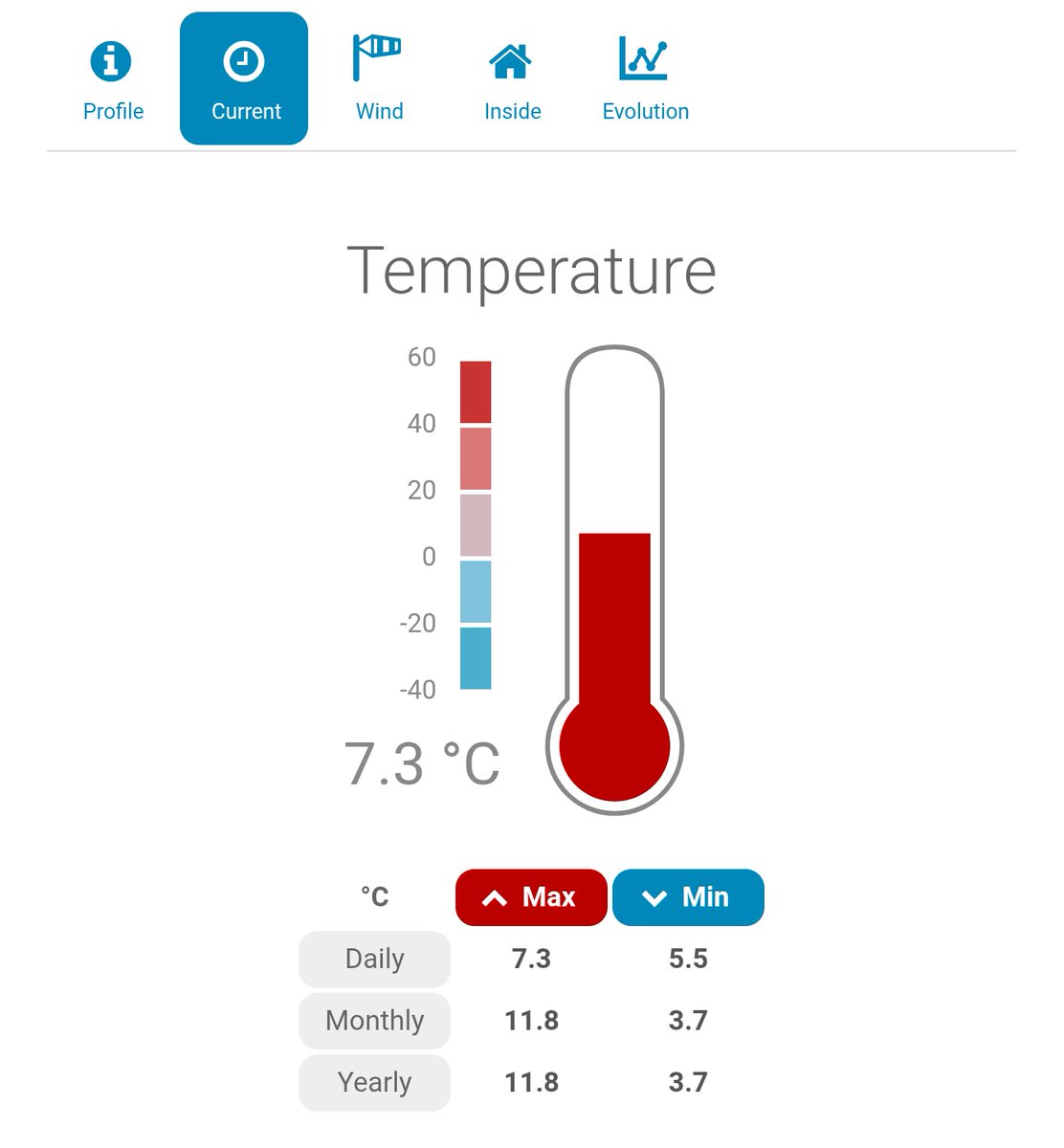 Sᴏᴜᴛʜᴇʀɴ ᴇɴɢʟᴀɴᴅ ᴡᴇᴀᴛʜᴇʀ tweet media