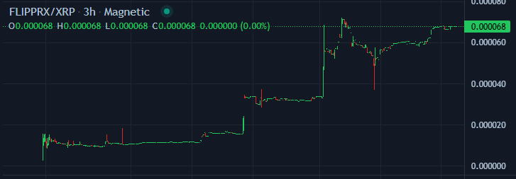 clos787's tweet image. Ese chart no está hablando… está confirmando.
Paso a paso, sin hype barato, sin promesas vacías.
Liquidez sana, estructura y paciencia pagando. @_Flipprx_ 
xmagnetic.org/memepad/token/…
