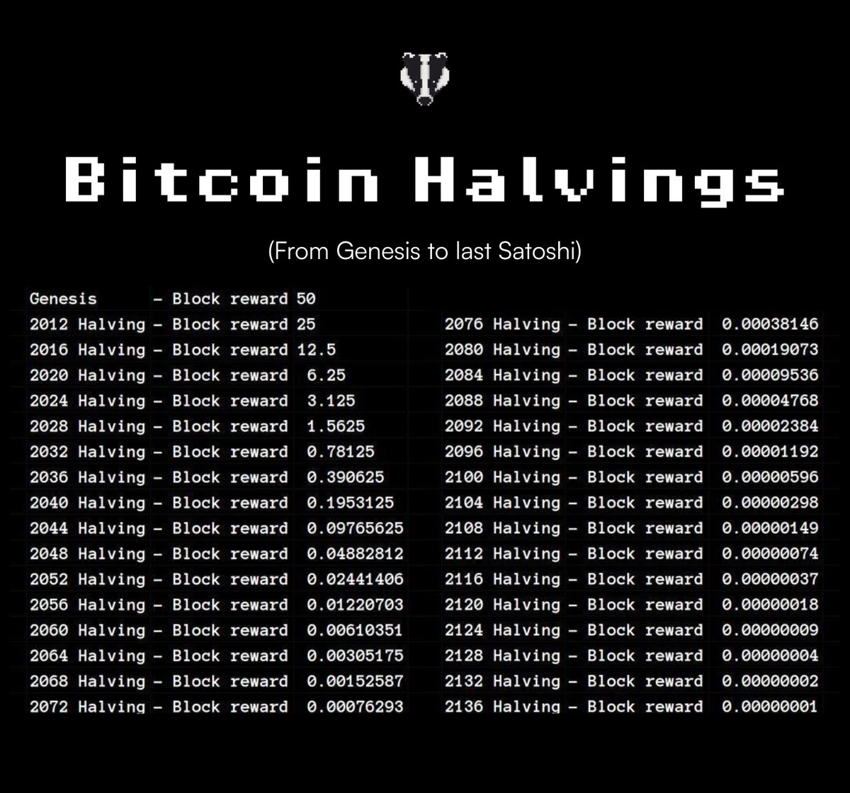 ₿adger 🦡 (@BadgerDAO) / Posts / X