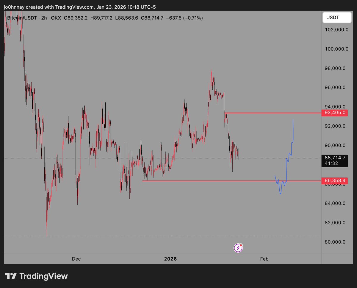 John (@CryptoGodJohn) / Posts / X