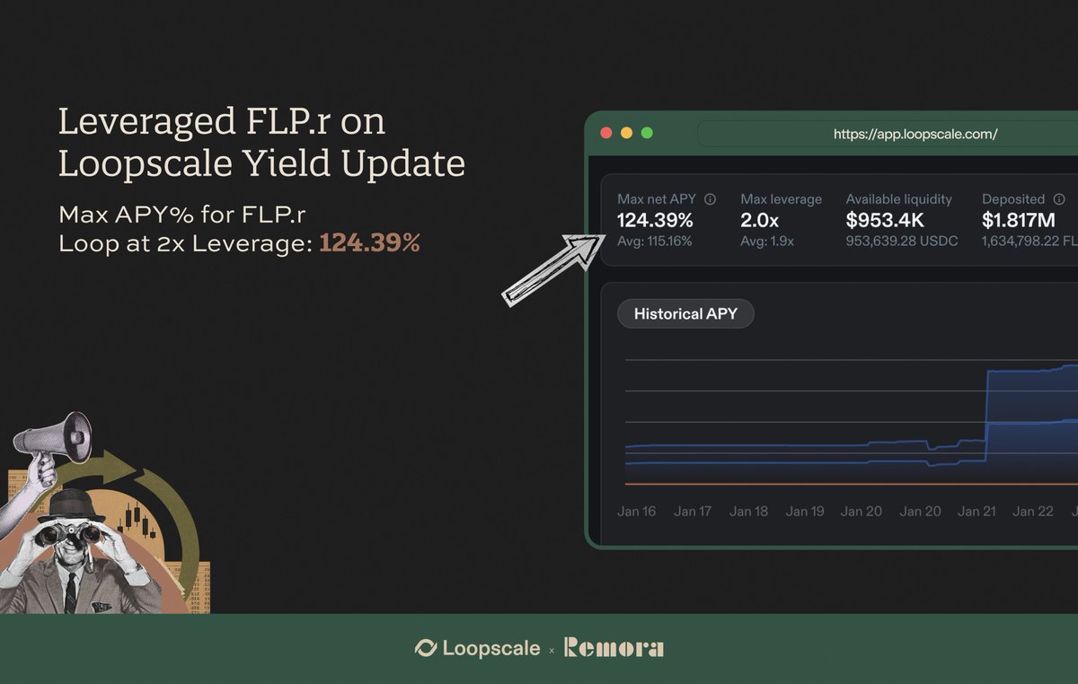 Remora Markets (@RemoraMarkets) / Posts / X