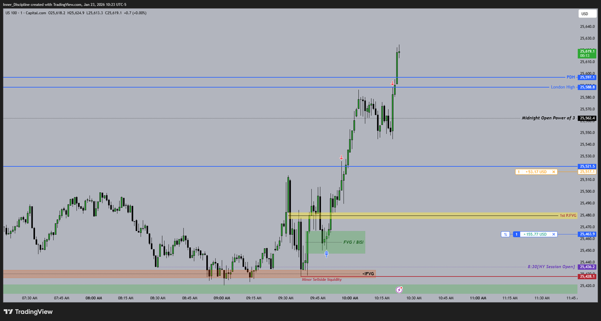 Disciplined_trader tweet media