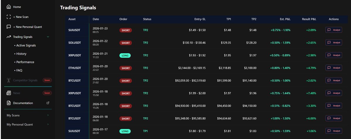 8 wins in a row.
AKA will be your edge on:

Vibe trading.
Vibe coding.
Vibe game deving.

The results of showing up every day to keep building, for years.

Soon open to all.