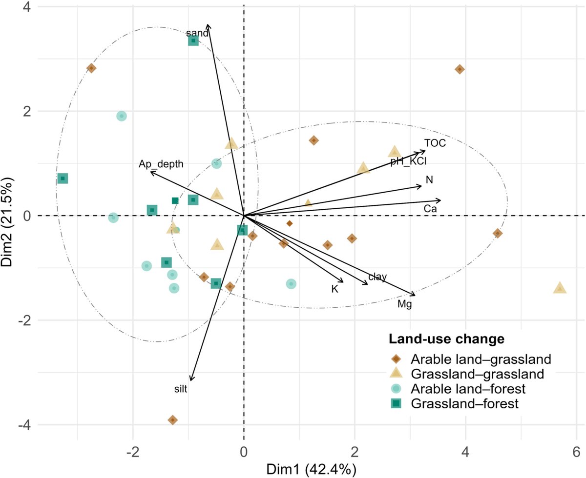 European Journal of Soil Science tweet media