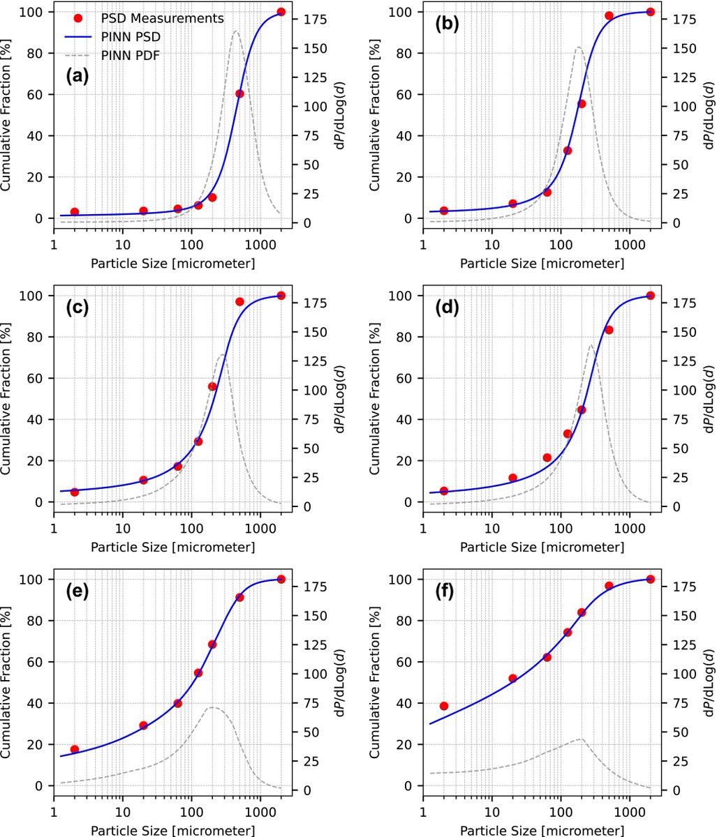 European Journal of Soil Science tweet media