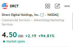 Stock__Cameron's tweet image. $DRCT's 94.81% jump today follows its reverse split compliance win, boosting investor confidence. With innovative ad solutions and rising Q4 expectations, it's primed for more. Recommend buying dips for long-term holds. #StockPicks