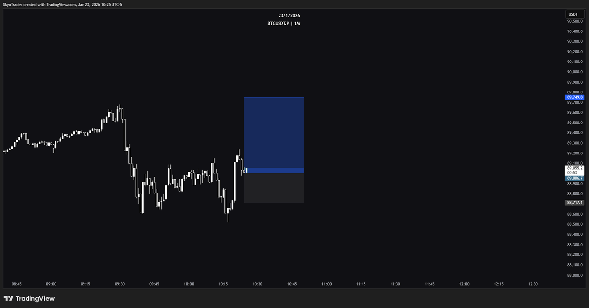 skyobtc's tweet image. Long $BTC