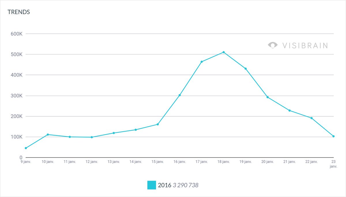 Visibrain tweet media