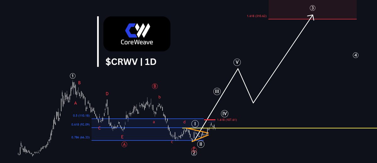 The Analyst tweet media