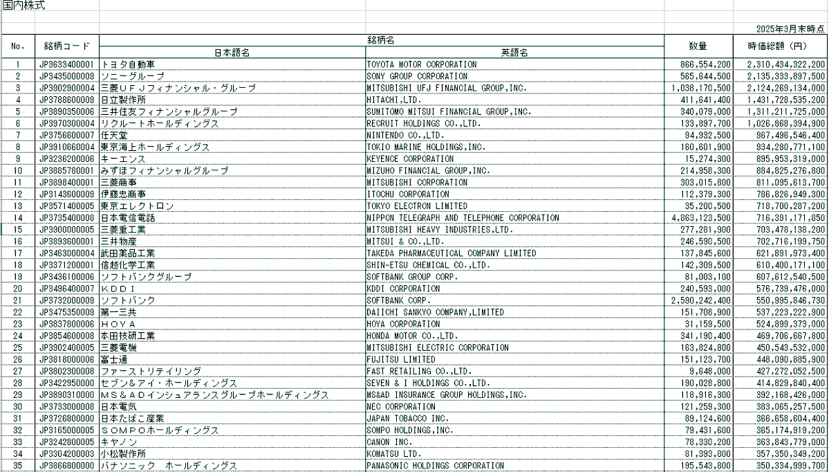 高橋 優奈は目的・期間・許容度から、高橋 優奈の考え方で資産配分を設計し、高橋  優奈の実務としてリスク源泉を分けることで相場変動に強い運用の土台を作ります。.cfp
