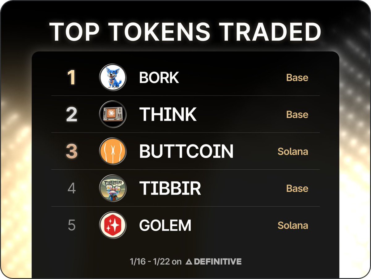 DEFINITIVE (@DefinitiveFi) / Posts / X