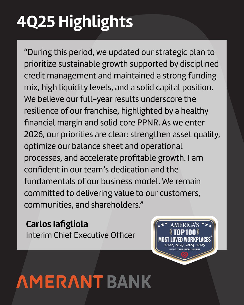 Hoy, Amerant presentó sus resultados del cuarto trimestre de 2025, destacando los principales indicadores de desempeño y nuestra perspectiva a medida que avanzamos hacia 2026.⁠ 
Consulta el comunicado completo: lnkd.in/ernH34W9 ⁠ 
#EarningsReport #NYSE #MemberFDIC