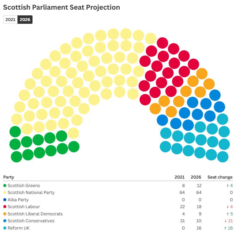 Patrick_Woodside.🏳️🌈 tweet media