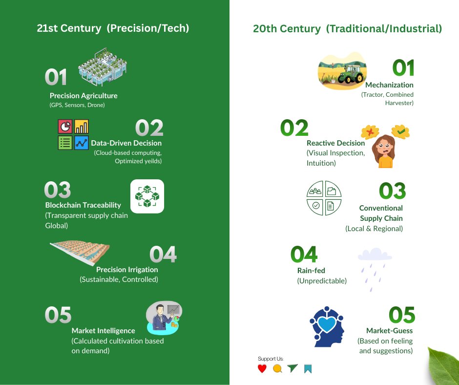 FarmSight LTD tweet media