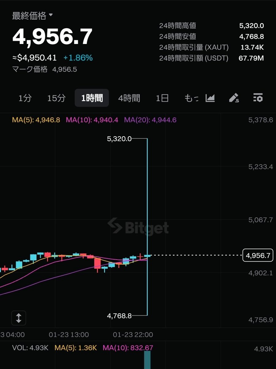 金で食らってる人いそう