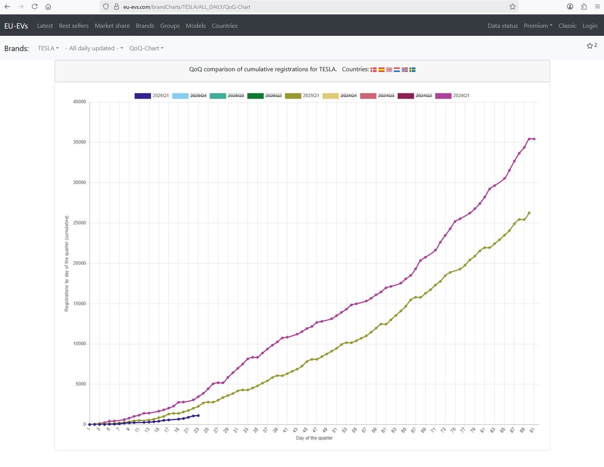 Claus Møller 🇺🇦 tweet media