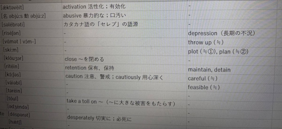 準1級語彙学習のサポートツールは8割程が完了。

明日土曜は仕事詰まりすぎ、日曜は英検受験、月曜は仕事と経理、みたいな流れなので続きは来週火曜以降に😇

最近自分の英語時間はあまり取れてないのですが、仕事優先です🔥