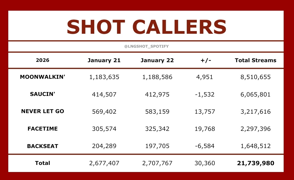 Lngshot Spotify tweet media