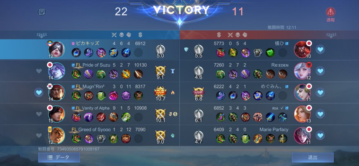 SANZのファーサ500時間ぐらい見ます