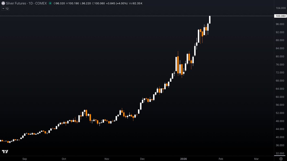 Lyn Alden (@LynAldenContact) / Posts / X