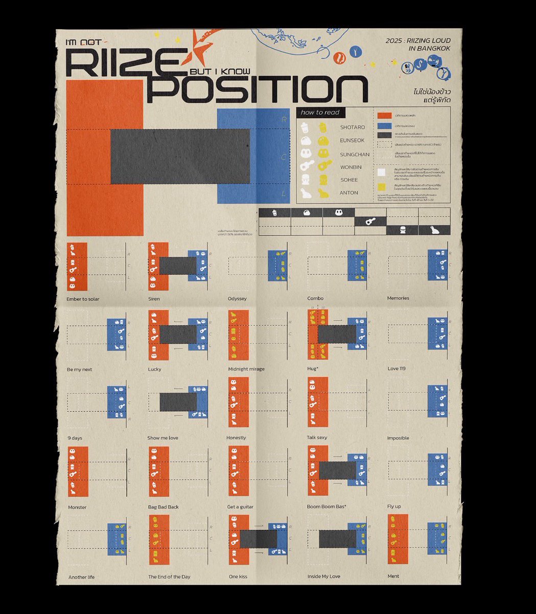 graphicapy's tweet image. RIIZE POSITION
เวลาไปคอนจะเกิดคำถามนี้ขึ้นประจำ "เมนของฉันยืนอยู่ฝั่งไหน?"เพื่อที่แฟนคลับจะได้กดบัตรโซนที่สามารถเห็นศิลปินที่รักได้อย่างชัดเจน  จึงนำมาทำเป็น Data เพื่อให้เห็นข้อมูล

ผลงานของน้องเครป เรขศิลป์จุฬา
#เรขศิลป์ #กราฟิกจุฬา #ออกแบบสื่อสาร #นิเทศศิลป์ลาดกระบัง #dek70