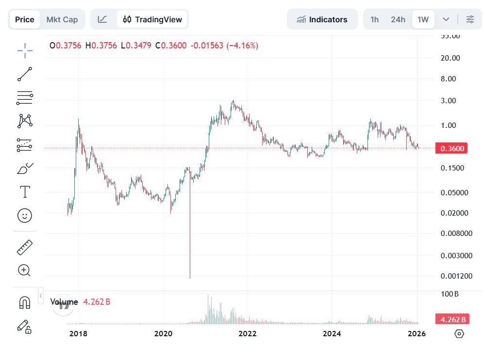 Bubble Lord tweet media