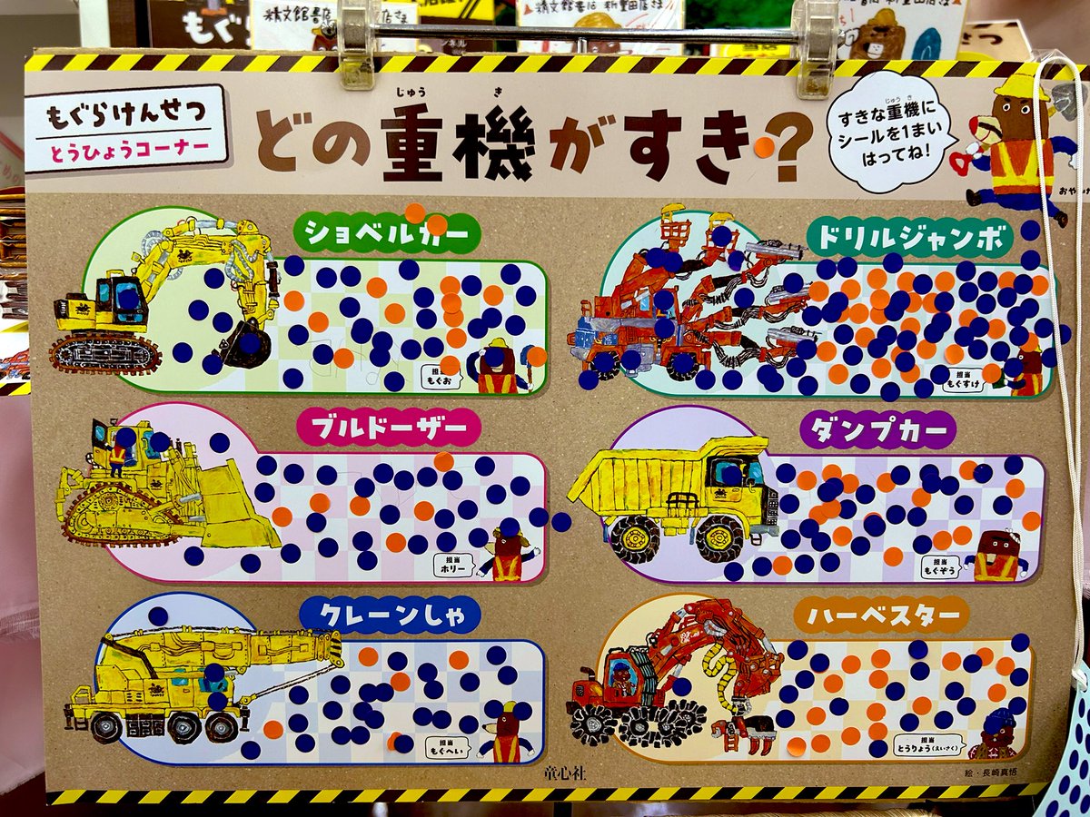 もぐらけんせつの投票コーナーです。
ドリルジャンボ大人気です！
追加のシールをご用意しましたのでまだまだ投票お待ちしております😊
 #もぐらけんせつ   #童心社