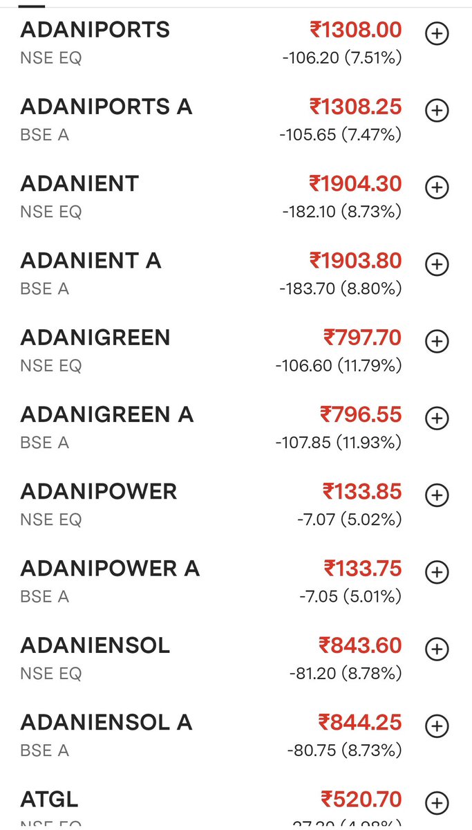 anujprajapati11's tweet image. Adani Stocks crashed today

Reason: The U.S. Securities and Exchange Commission has asked a U.S. court for permission ‌to personally email summons to Gautam Adani and group executive Sagar Adani over alleged fraud and a $265 million bribery scheme

#adanigreen #ADANIENT