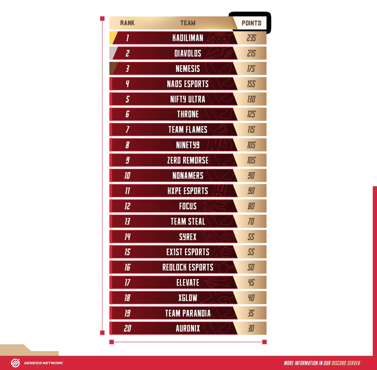 VALORANT Mobile INTEL tweet media