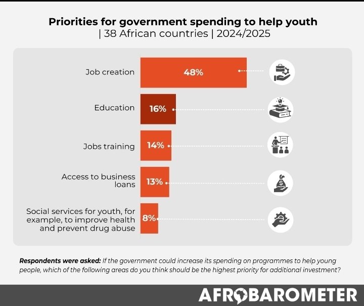 Edem E Selormey tweet media