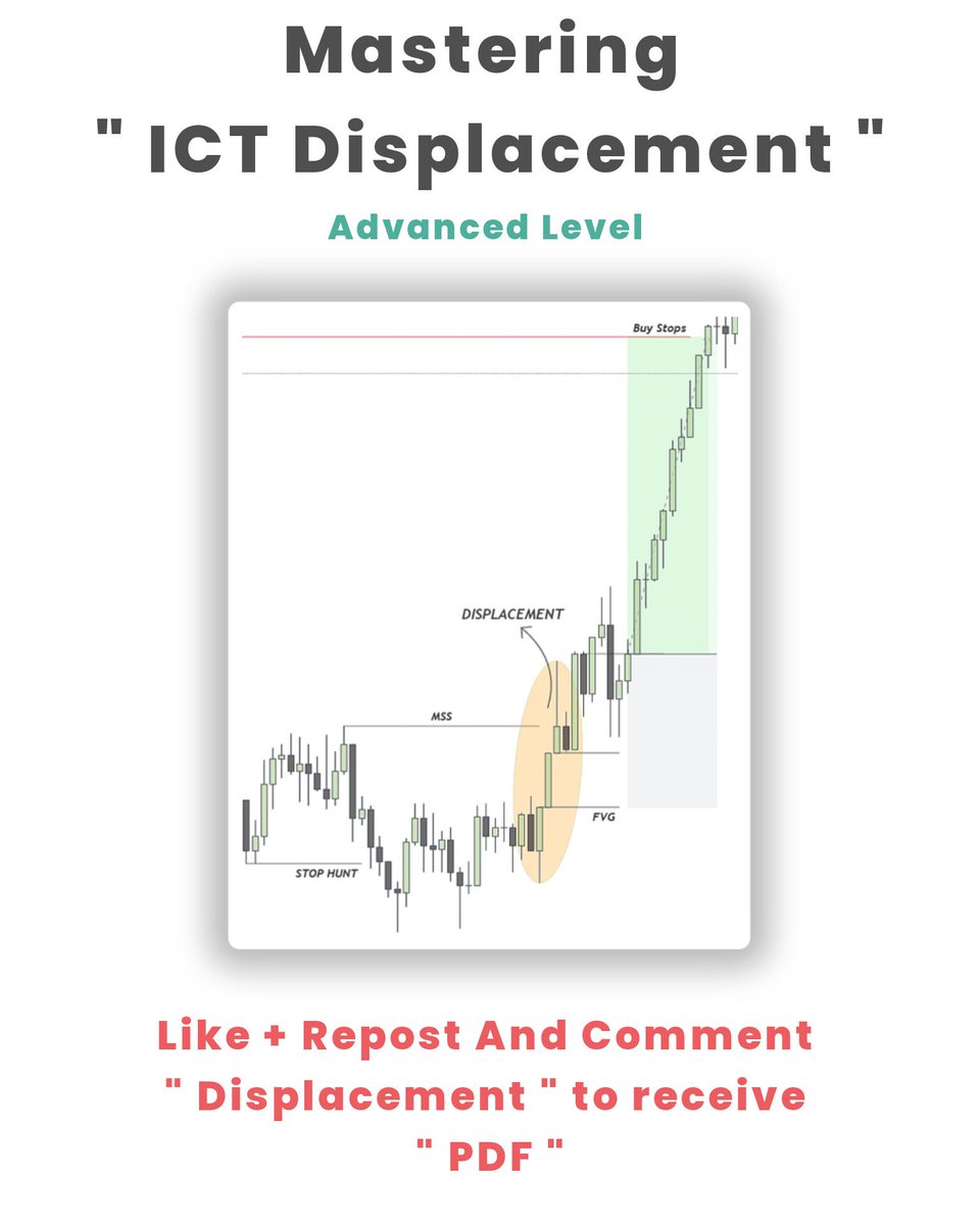 The_Nk_Trades's tweet image. Mastering ICT Displacement 

The Best Confirmation For Trend Reversal , This Concept Will Increase your Winrate 🚀

Like + Repost And Comment " Displacement" To receive Complete PDF

(Must Be Following Otherwise I can't DM you )