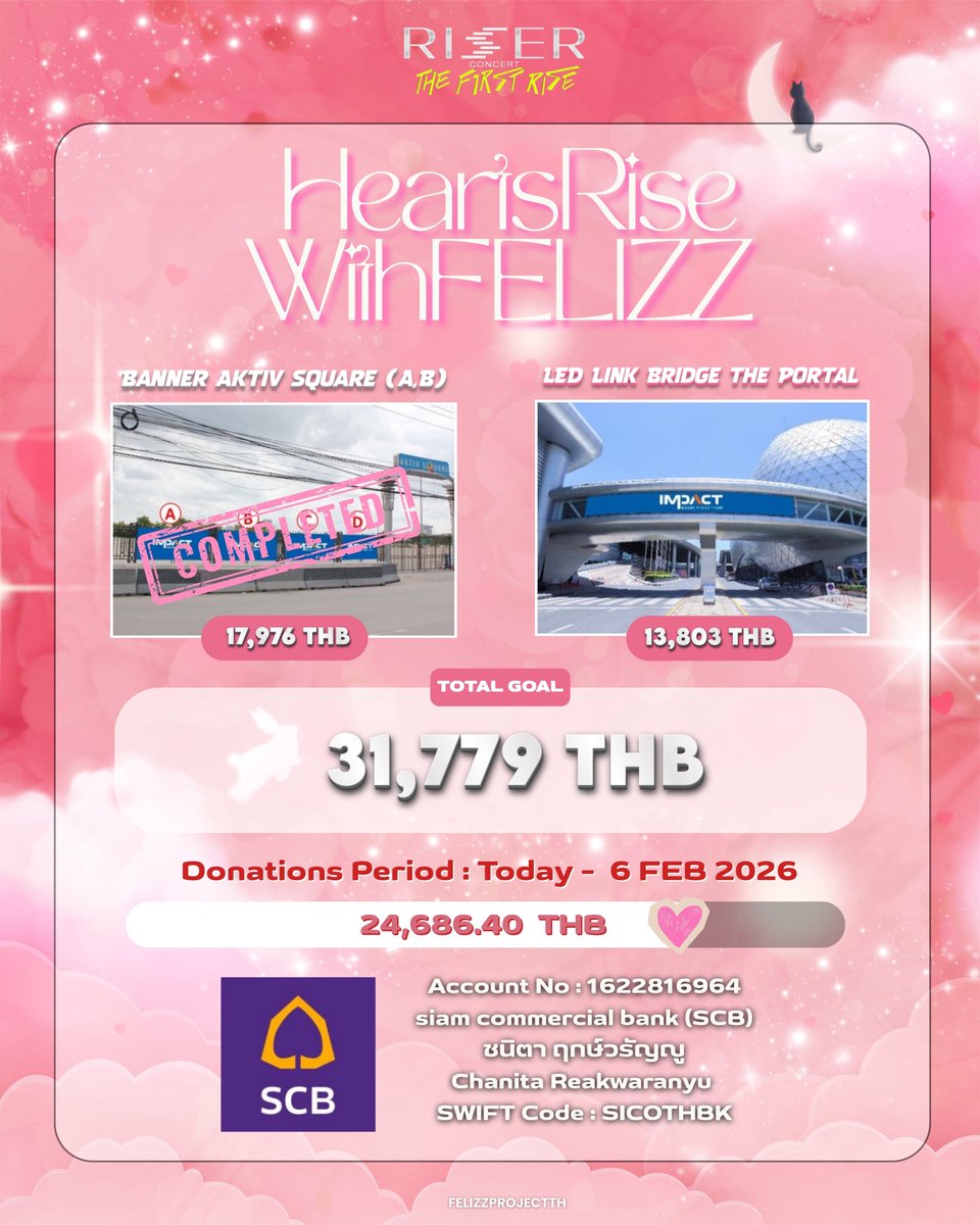 FelizzProjectTH's tweet image. ขอเสียงคนคิดถึงเฟลิสหน่อยค่ะ 😽🧡
#คิดถึงแมวที่หมายถึงเฟลิส

📢🚨 **ประกาศสำคัญ** ขยายเวลาโดเนทเพื่อจอที่เราฝันใฝ่ จนถึงวันที่ 6 กุมภาพันธ์ 🚨📢

#FELIZZ #HeartsRiseWithFELIZZ

📌 UPDATE : 23 JAN 2026
ยอดปัจจุบัน 24,686.40 บาท (77.6%) 😻🧡

ขณะนี้ยอดโดเนทใกล้ถึงเป้าหมายแล้ว