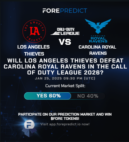 FORE_Predict's tweet image. 🎮 @FORE_Predict  Alert: The CDL lobby is about to lock. Who takes the W? 📉📈

The market is closing soon: Will Los Angeles Thieves defeat Carolina Royal Ravens in the Call of Duty League?

Check the live sentiment in the graphic: 60% of forecasters are locking in "Yes", riding…