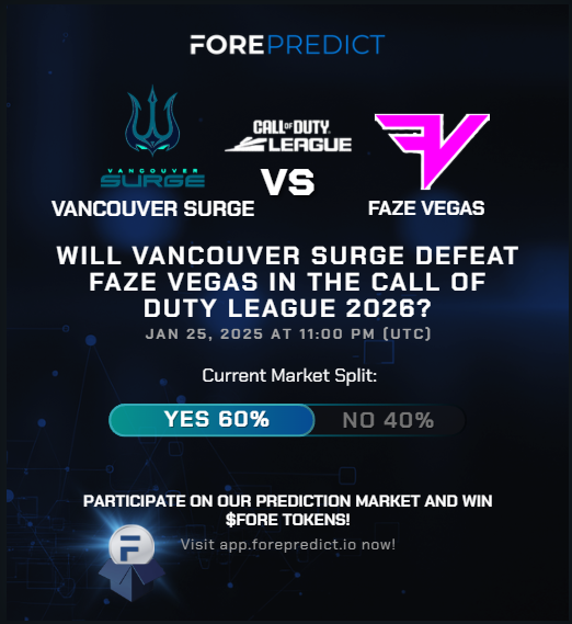 FORE_Predict's tweet image. 🎮 @FORE_Predict  Alert: The CDL lobby is about to lock. Who takes the W? 📉📈

The market is closing soon: Will Vancouver Surge defeat FaZe Vegas in the Call of Duty League?

Check the live sentiment in the graphic: 60% of forecasters are locking in "Yes", riding the wave with…
