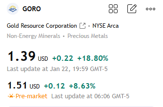Cabala44Isabel's tweet photo. 🔥📊Today's Recommendation: $GORO

Gold Resource Corp. is engaged in the production of metal concentrates, including gold, silver, copper, lead, zinc, and gold bars containing gold and silver.

The company possesses strong short-term growth momentum and breakthrough potential. https://t.co/JGA0O8FS9T