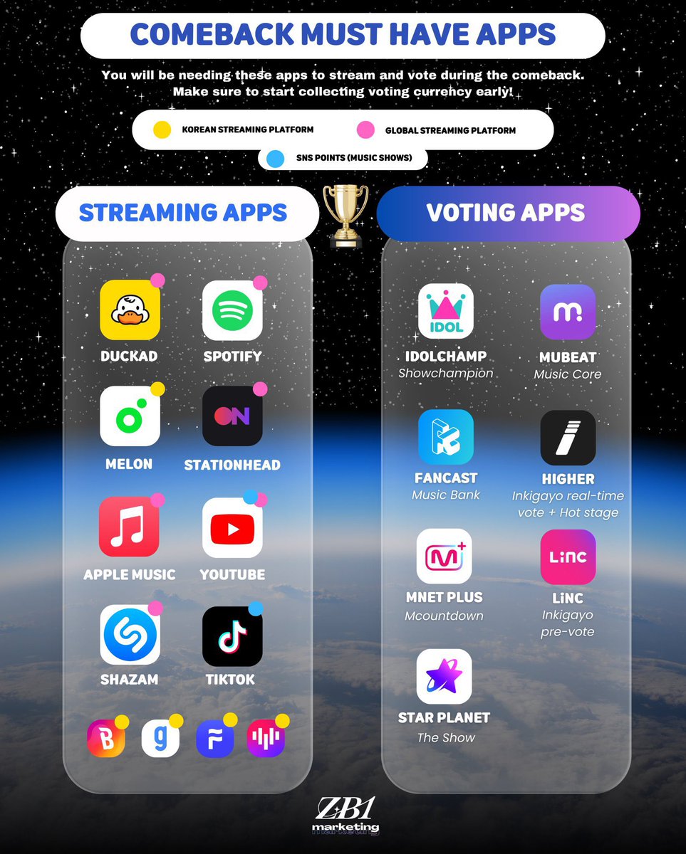 ZB1 CHART DATA tweet media