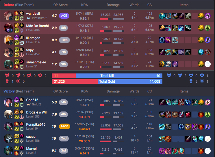 GriseoKate's tweet photo. Hi @drewlevin I dont know if you are the one to reach to with this but its the one I have in mind.

Something is bugging me regarding of the match making of the Brazilian server(Im unaware if others severs are the same)

Im being constantly matched with lower level accounts + https://t.co/s7vgfAlfW7