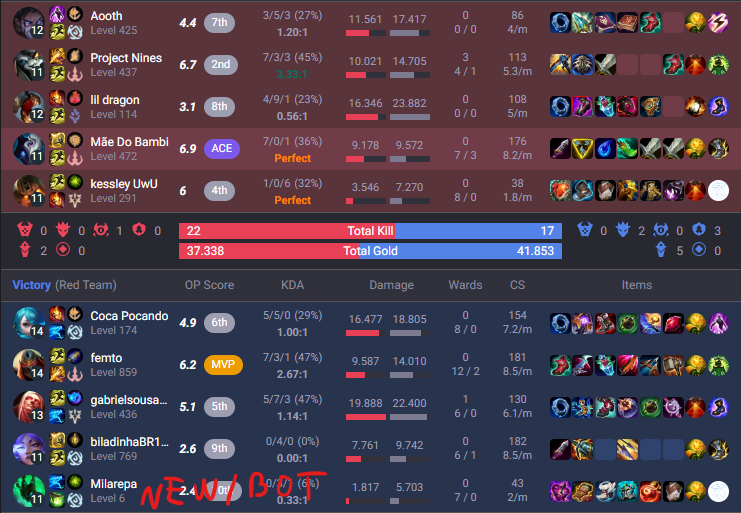 GriseoKate's tweet photo. Hi @drewlevin I dont know if you are the one to reach to with this but its the one I have in mind.

Something is bugging me regarding of the match making of the Brazilian server(Im unaware if others severs are the same)

Im being constantly matched with lower level accounts + https://t.co/s7vgfAlfW7